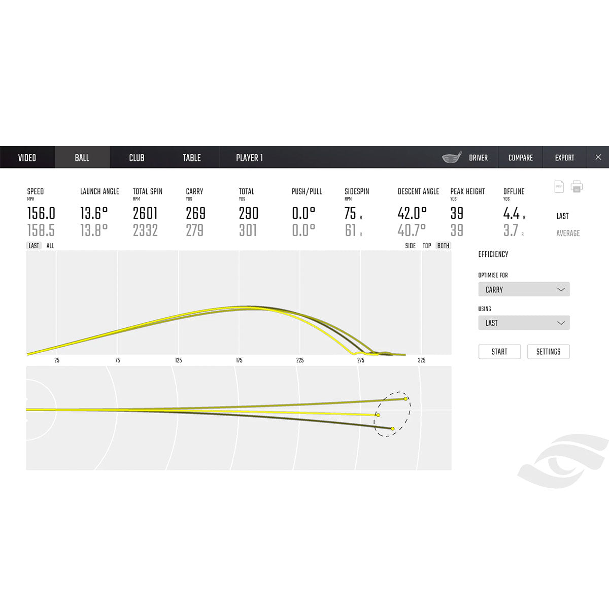 Foresight GCQuad Golf Launch Monitor & Simulator